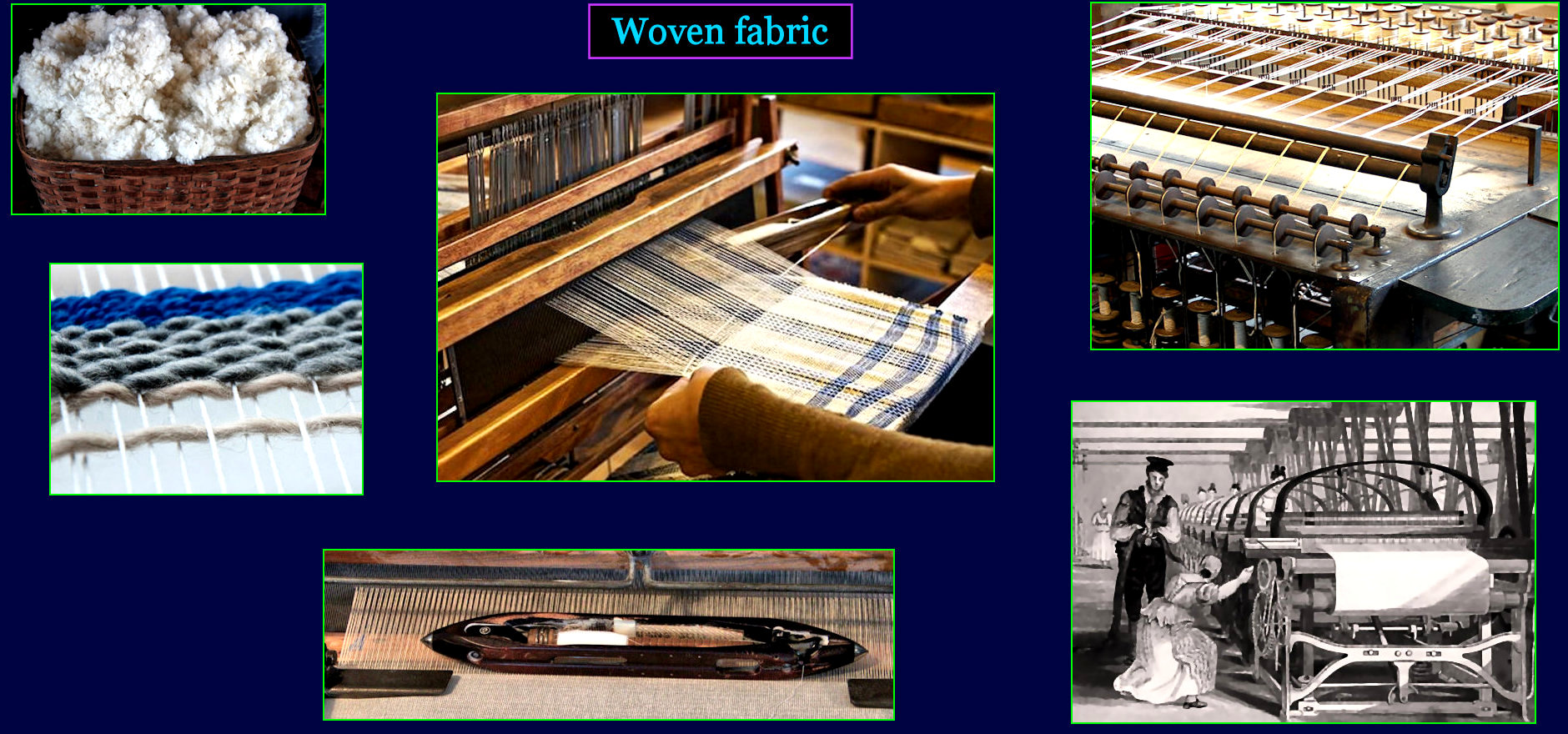 Textile industry, 1820s